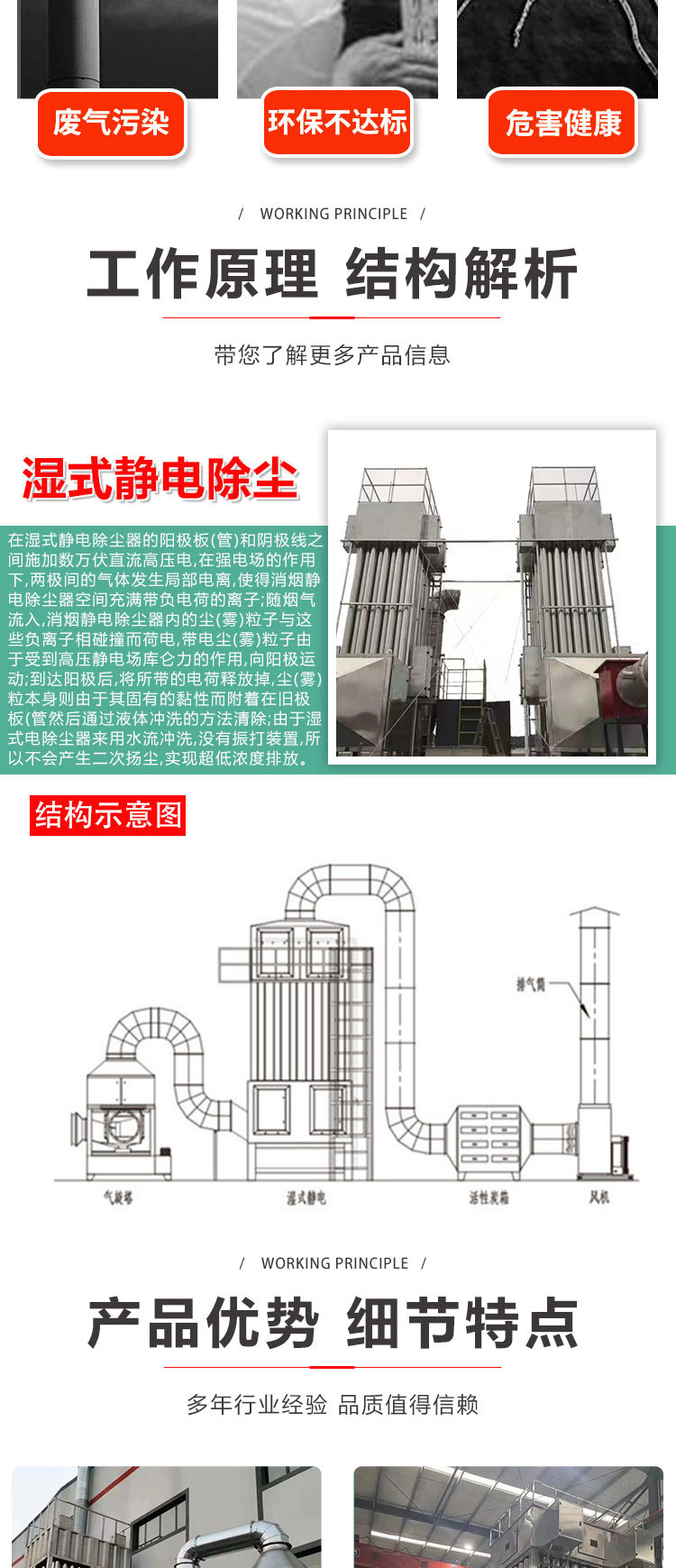 湿式静电除尘(图3)